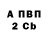 APVP мука Parviz Mamedov